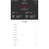 Rotorama Laptimer für Android/iOS