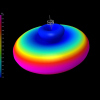 VAS SkyHammer 5.8GHz - 85mm RHCP/LHCP SMA